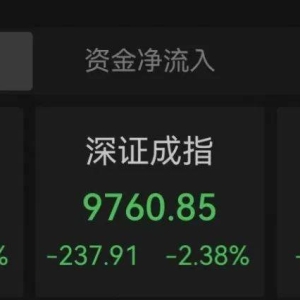 A股调整、A50跳水，沪指跌破3200点，创指失守2000点！零售牛股东百集团直线地天板，银 ...