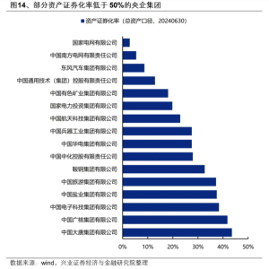 重磅信号！第一家，中兵红箭明确收到央企市值管理通知！重组题材、高股息、破净股大曝 ...