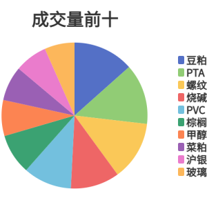 每日龙虎榜