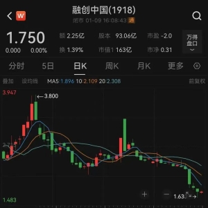 突发！融创中国被提出清盘呈请