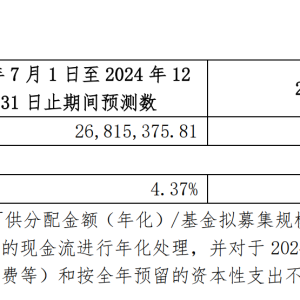 招商蛇口租赁住房REIT上市两月遇大客户退租，出租率下降逾三成，企业这样回复⋯⋯ ...