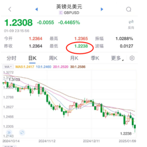 美联储新票委“放鹰”！洛杉矶山火肆虐 “损失近500亿美元” 2025年原油仍存上行潜力 ...