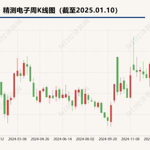 精测电子拟8850万元收购参股公司股权  二股东董事会上投弃权票 ...