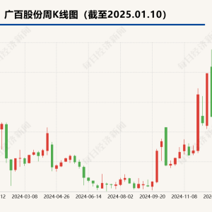 广百股份、岭南控股同日官宣高层变动  广州国资商旅企业加速融合协同 ...