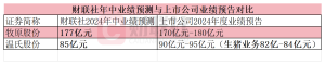 三巨头去年卖了近1.2亿头猪 今年出栏增长+成本博弈或“挤压”养殖盈利 ...