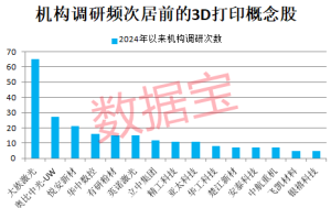 3D打印技术新突破，可制成真菌电池！产业已迈过“0―1”的阶段 ...