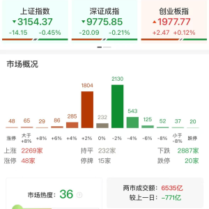 洪灏：年轻人不要太担心亏损，亏损本身并不可怕，而亏损完了什么都没学到，下次还继续 ...