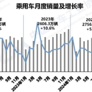再创新高！2024年我国汽车产销量均超3100万辆