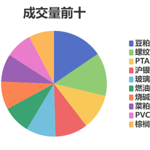 每日龙虎榜