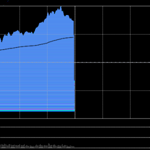 A股午评：三大指数集体大涨，创指超2%北证50涨超7%，超5200股上涨仅百余股下跌，成交 ...