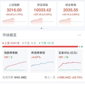 4分钟，从跌停到涨停，什么情况？