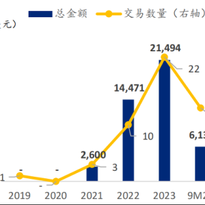 首付款2500万美元 三生制药牵手映恩生物引进首款ADC药物 后者2年卖出6款 ...