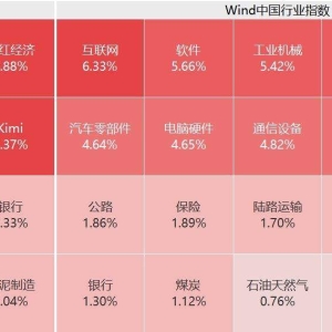 A股全线大涨，北证50指数涨超10%，创去年10月21日以来盘中最大涨幅 ...