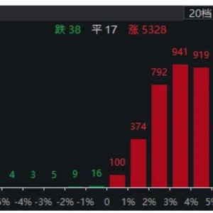 时隔69天，A股再度超5000家上涨！春季行情正式开始？