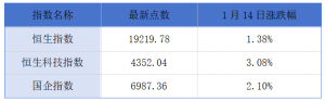 洪丕正任香港金融发展局董事会主席；百济神州预计今年经营利润转正丨港交所早参 ...