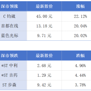 全球三分之一手机广东造；香港特区护照可办沙特落地签证丨大湾区财经早参 ...