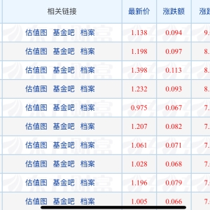 首批科创综指ETF上报；公募批量变更ETF简称