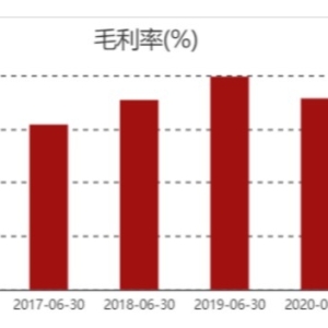 房企·年终盘点｜保利发展“金牌”得失背后
