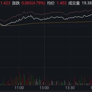 香港证券ETF成交额破百亿元，多只宽基ETF成交额超50亿元