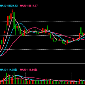 港股开盘：恒指低开0.36%科指跌0.51%！百度、阿里跌超1%，小鹏跌超2%，广发证券跌1%， ...