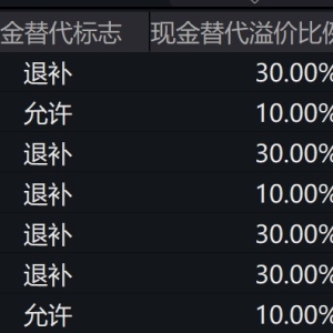 黄金短期可能波动增大，港股紫金矿业盘中跌超7%，黄金股相关ETF集体跌逾2% ...