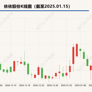 依依股份、源飞宠物早盘涨停 宠物经济概念为何受到资金青睐？ ...