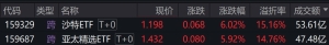 沙特ETF、亚太精选ETF午后涨约6%，成交额均创出年内新高