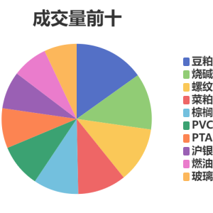 每日龙虎榜