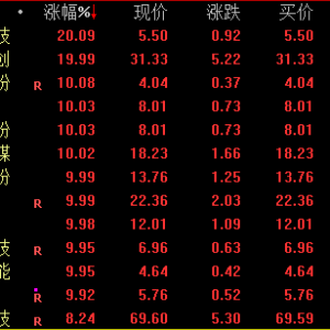 涨停潮！小红书概念逆势狂飙，佳云科技、壹网壹创20%涨停！A股今日全线回调，超3500股 ...