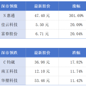 广东2025年GDP增长目标约为5%；大湾区援疆年货班列运输货物超3万吨丨大湾区财经早参 ...