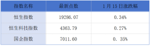 广联科技控股被点名股权高度集中；赛目科技上市首日微涨1.46%丨港交所早参 ...