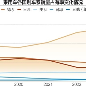去年我国新能源汽车产销均破1200万辆 连续十年位居世界首位