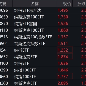 美股周三收高，多只纳指100相关ETF大涨逾2%