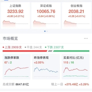这个板块，近10只个股涨停！