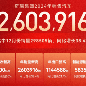 年终讲｜“不客气”了一年 奇瑞四赛道全面升级