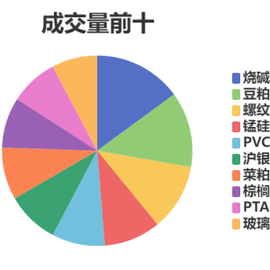 每日龙虎榜