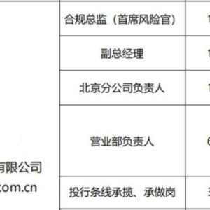 狂揽70人后，诚通证券再现公开招聘，含副总经理和合规总监岗 ...