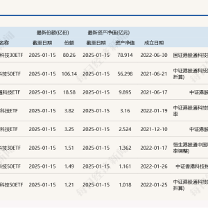 共享基经丨读懂主题ETF（六十）：港股通科技和港股科技主题，有何不同？ ...