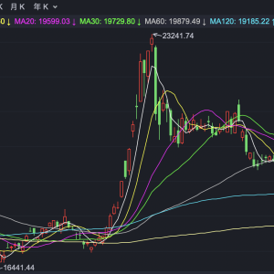 港股小幅回落 跨境ETF分化明显