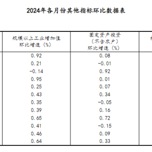 国家统计局：2024年GDP为1349084亿元 比上年增长5.0%