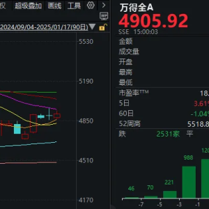 利好来了，A股红了！这些标的大涨