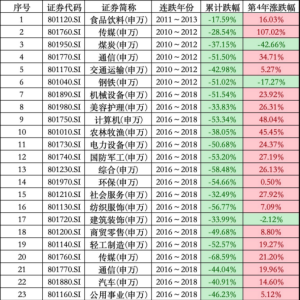 否极泰来？历史数据揭秘：一种方法的上涨概率达90%，平均涨幅达16.3% ...