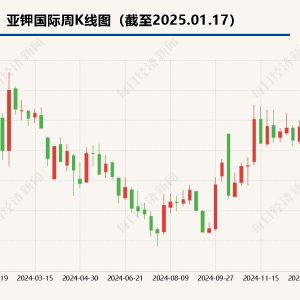 亚钾国际董事长郭柏春再次被留置  半个多月前还在主持公司会议 ...