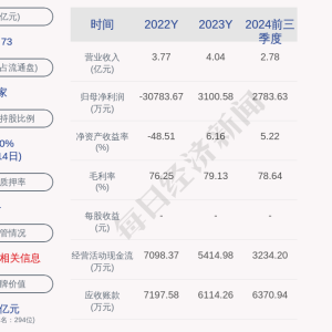 冠昊生物控股子公司5亿元项目环评获同意