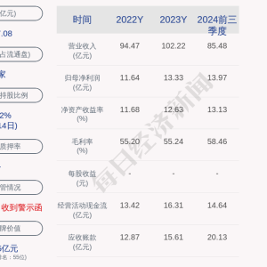 华润双鹤控股子公司900万元项目环评获同意