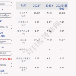 广安爱众间接参股公司4.12亿元项目环评获同意