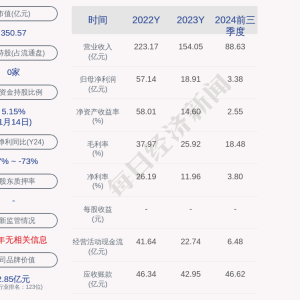 天赐材料控股子公司1.14亿元项目环评获原则同意