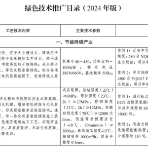 涵盖7大产业112项先进技术！最新版绿色技术推广目录出炉