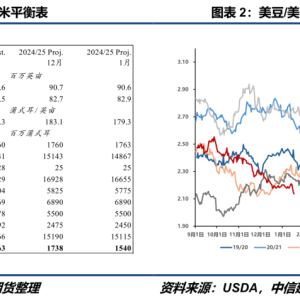 【策略】特朗普上任与政策预期驱动