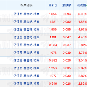 公募基金总规模再创新高！张坤、冯明远最新调仓动向曝光
